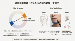 気になる青髭の自然な隠し方