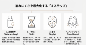 スキンケアからハンドプレスまで、MULCを崩さずキープするための4つの手順解説