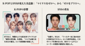 BTSなどK-POPアイドルの影響とスマホアプリによる顔加工のビフォーアフター