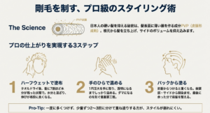 ハーフウェットでの塗布、手のひらでの温め、バックからの馴染ませ方を解説したイラスト