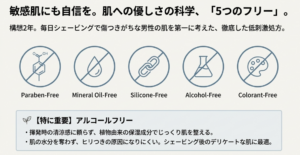 パラベン、鉱物油、シリコン、アルコール、着色料の5つが不使用であることを示すアイコンと、低刺激処方の解説。