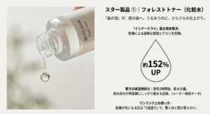 塗布3時間後に肌水分量が約152パーセントアップしたことを示すメーカー検証データと、2度塗りの使い方の紹介。