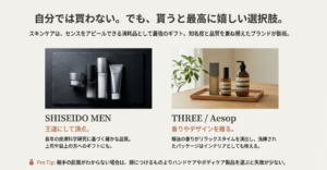 SHISEIDO MEN、THREE、Aesopといった高級ブランドの製品写真と共に、贈る相手に合わせたブランド選びや、失敗の少ないハンドケア製品の選び方をアドバイスするスライド。