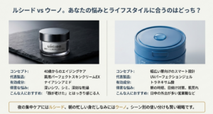 40歳からのエイジングケア「ルシード」と幅広い層向け「ウーノ」の有効成分、得意な悩み、おすすめの人の比較まとめ。