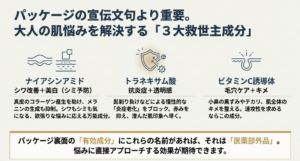 ナイアシンアミド（シワ改善・美白）、トラネキサム酸（抗炎症）、ビタミンC誘導体（毛穴・キメ）の効果を解説したスライド。