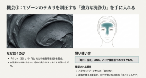 炭やクレイ配合の洗顔料のテクスチャ画像と、顔のTゾーンを強調したイラスト。部分使いや夏場のケアを推奨する解説スライド。