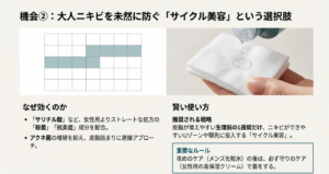コットンに化粧水を染み込ませる画像。生理前の1週間、ニキビができやすい部位にメンズ化粧水を投入する戦略を説明するスライド。