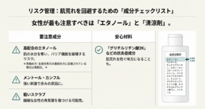 エタノールやメントール、スクラブなどの要注意成分と、グリチルリチン酸2Kなどの安心成分をまとめた成分分析スライド。