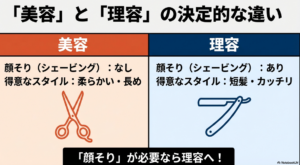 理容との違いをメニューで比較